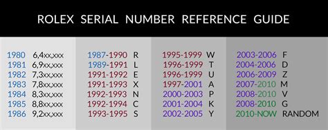 numero seriale rolex|Rolex Serial Number Lookup .